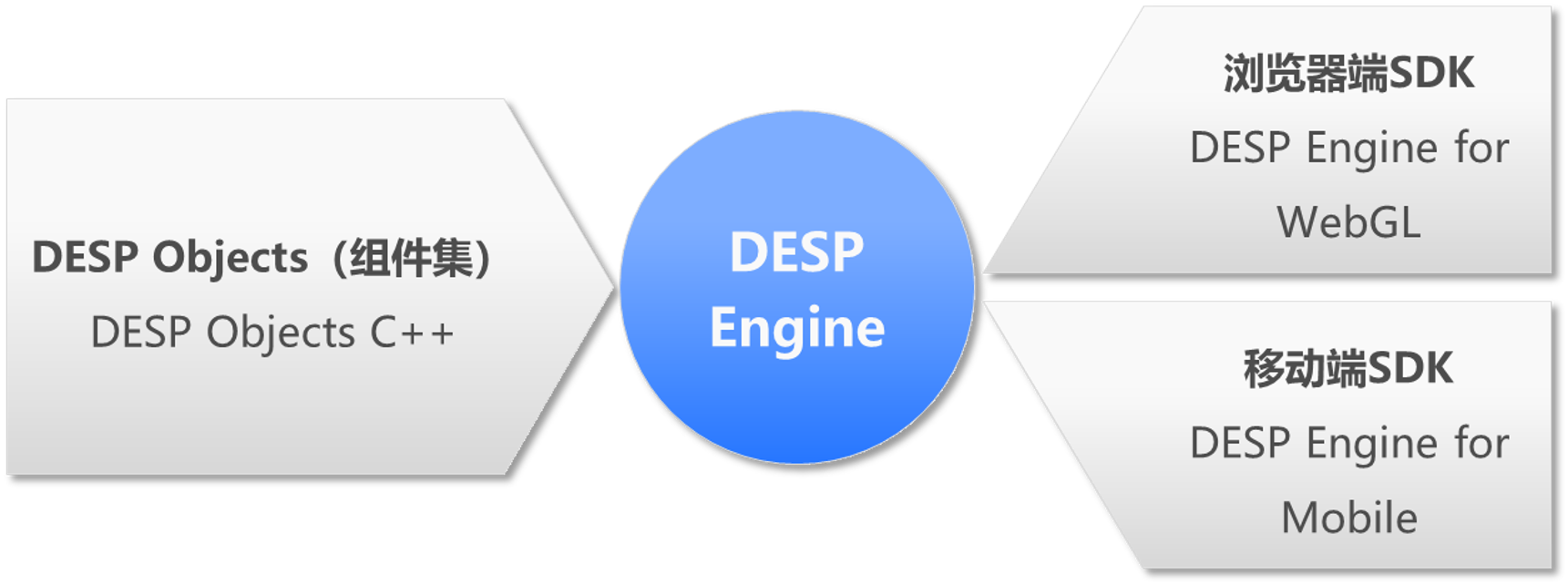 example